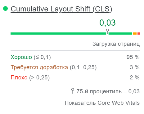 Как провести аудит страницы при помощи PageSpeed Insights и ускорить ее