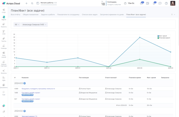 Чек-лист: что мешает вашему бизнесу расти Чек-лист: что мешает вашему бизнесу расти