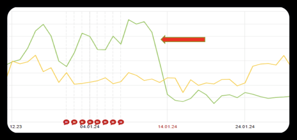 Как увеличить трафик с помощью SEO и не загубить его системой безопасности. Кейс