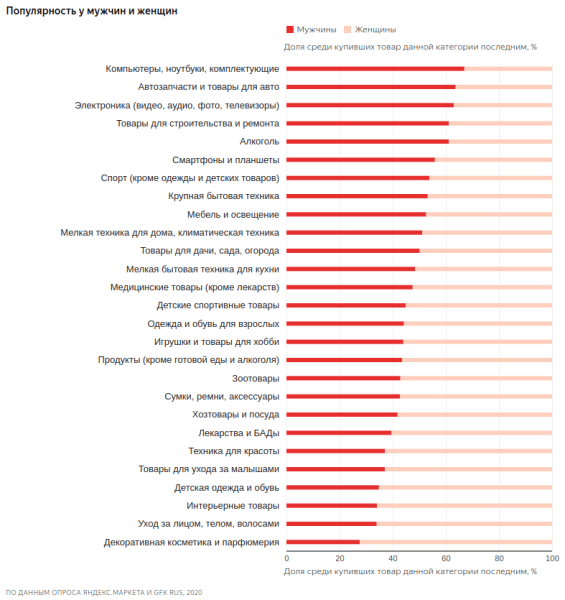 Как мужчины совершают покупки в интернете Как мужчины совершают покупки в интернете