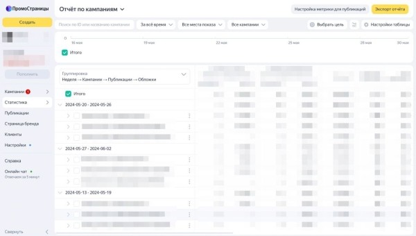 ПромоСтраницы добавили группировку данных по датам