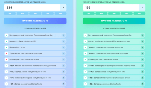 Продвигаем свой Instagram*: топ-4 сервиса для безопасной раскрутки