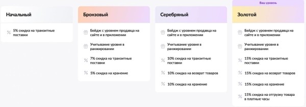 Wildberries запустил программу лояльности для всех российских продавцов Wildberries запустил программу лояльности для всех российских продавцов