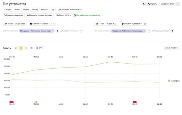 +107,5% трафика: как мы привели автодилера к SEO-успеху в условиях кризиса и санкций. Кейс +107,5% трафика: как мы привели автодилера к SEO-успеху в условиях кризиса и санкций. Кейс