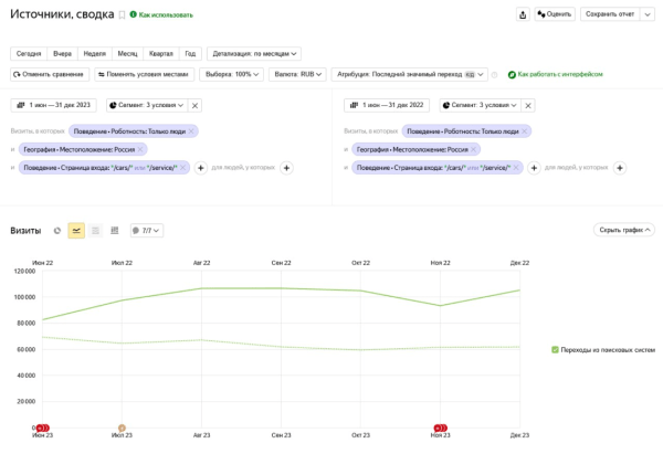 +107,5% трафика: как мы привели автодилера к SEO-успеху в условиях кризиса и санкций. Кейс +107,5% трафика: как мы привели автодилера к SEO-успеху в условиях кризиса и санкций. Кейс