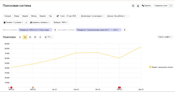 +107,5% трафика: как мы привели автодилера к SEO-успеху в условиях кризиса и санкций. Кейс +107,5% трафика: как мы привели автодилера к SEO-успеху в условиях кризиса и санкций. Кейс