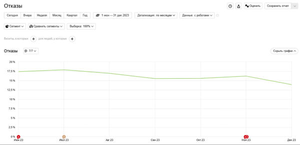 +107,5% трафика: как мы привели автодилера к SEO-успеху в условиях кризиса и санкций. Кейс +107,5% трафика: как мы привели автодилера к SEO-успеху в условиях кризиса и санкций. Кейс