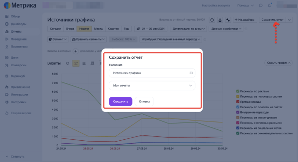 Яндекс Метрика: главные отчеты и параметры для SEO-специалиста