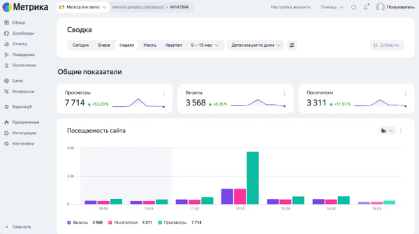 Что нового в работе Яндекс Метрики: полный обзор обновления Что нового в работе Яндекс Метрики: полный обзор обновления