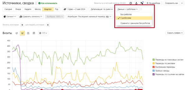 Что нового в работе Яндекс Метрики: полный обзор обновления Что нового в работе Яндекс Метрики: полный обзор обновления