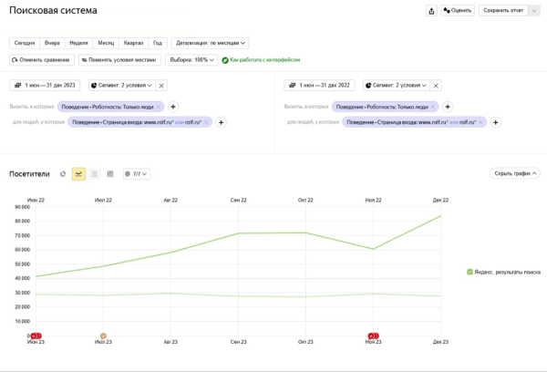 +107,5% трафика: как мы привели автодилера к SEO-успеху в условиях кризиса и санкций. Кейс +107,5% трафика: как мы привели автодилера к SEO-успеху в условиях кризиса и санкций. Кейс