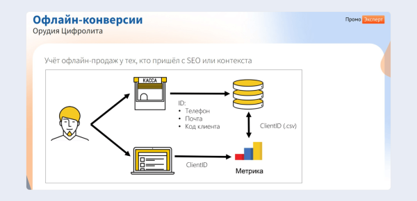 ЧатGPT vs старое доброе SEO:  какие инструменты дадут максимальный рост в зависимости от стадии цифрового развития интернет-магазина ЧатGPT vs старое доброе SEO:  какие инструменты дадут максимальный рост в зависимости от стадии цифрового развития интернет-магазина