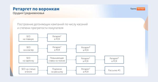 ЧатGPT vs старое доброе SEO:  какие инструменты дадут максимальный рост в зависимости от стадии цифрового развития интернет-магазина ЧатGPT vs старое доброе SEO:  какие инструменты дадут максимальный рост в зависимости от стадии цифрового развития интернет-магазина