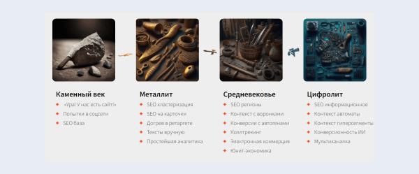 ЧатGPT vs старое доброе SEO:  какие инструменты дадут максимальный рост в зависимости от стадии цифрового развития интернет-магазина ЧатGPT vs старое доброе SEO:  какие инструменты дадут максимальный рост в зависимости от стадии цифрового развития интернет-магазина