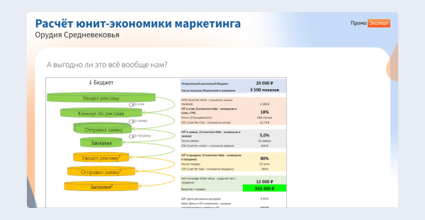 ЧатGPT vs старое доброе SEO:  какие инструменты дадут максимальный рост в зависимости от стадии цифрового развития интернет-магазина ЧатGPT vs старое доброе SEO:  какие инструменты дадут максимальный рост в зависимости от стадии цифрового развития интернет-магазина